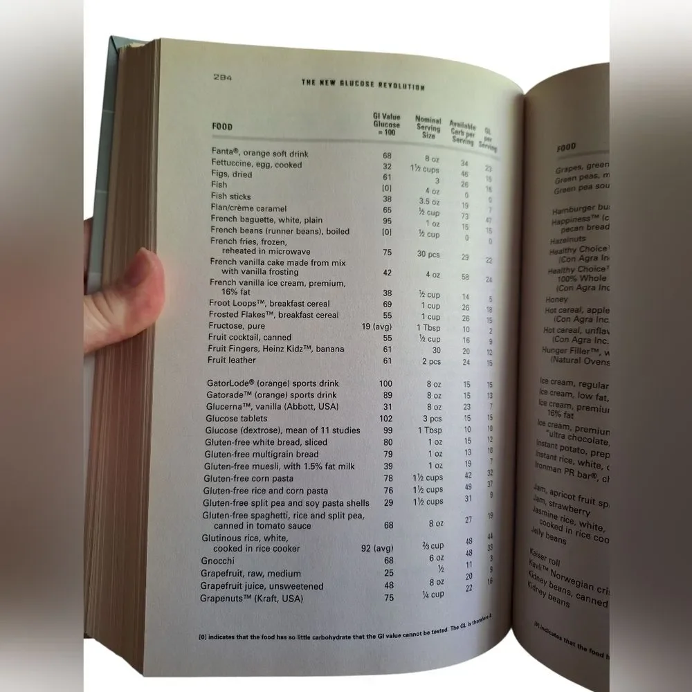 The New Glucose RevolutionBy Anthony Leeds, Jennie Brand-Miller, Kaye Foster-P